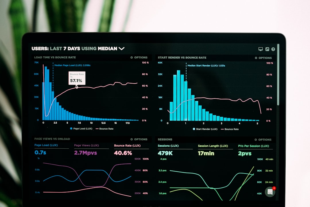 E-Commerce Platform Conversion Rate Benchmarks